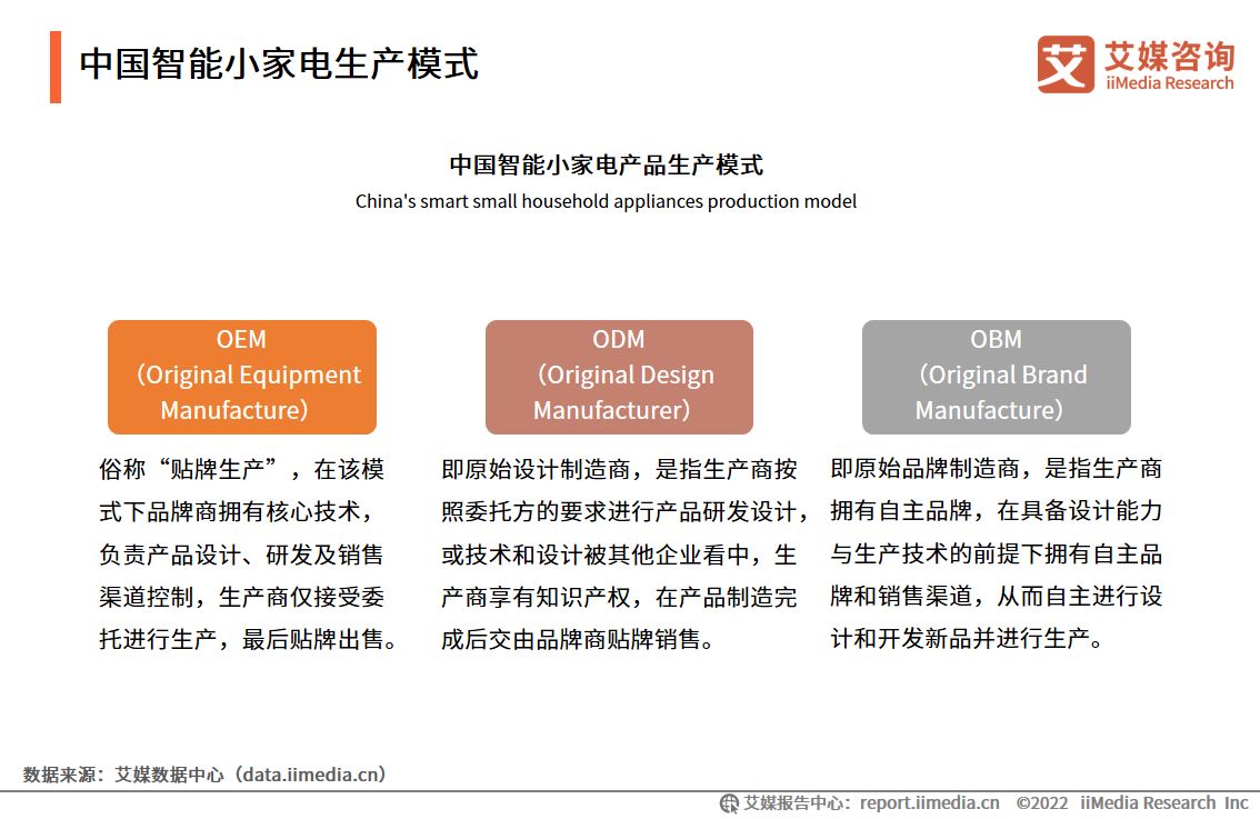2022-2023年中国智能小家电行业消费趋势监测与案例研究报告